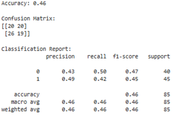 Model evaluation metrics including accuracy score